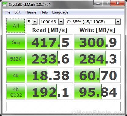 Top 10 Best Free Tools to Measure Hard Drive  